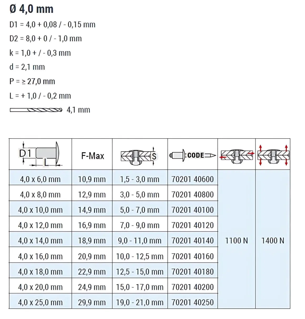 Flachkopf Nieten Aluminium/Edelstahl A2 (Ø x L) 4,0 x 20,0 mm mit Flachkopf - Flachkopf Niete - Popniete - STANDARD