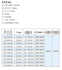 Flachkopf Nieten Aluminium/Edelstahl A2 (Ø x L) 5,0 x 30,0 mm mit Flachkopf - Flachkopf Niete - Popniete - STANDARD