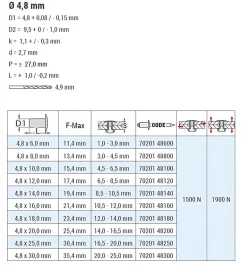 Flachkopf Nieten Aluminium/Edelstahl A2 (Ø x L) 4,8 x 14,0 mm mit Flachkopf - Flachkopf Niete - Popniete - STANDARD