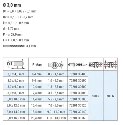 Flachkopf Nieten Aluminium/Edelstahl A2 (Ø x L) 3,0 x 8,0 mm mit Flachkopf - Flachkopf Niete - Popniete - STANDARD