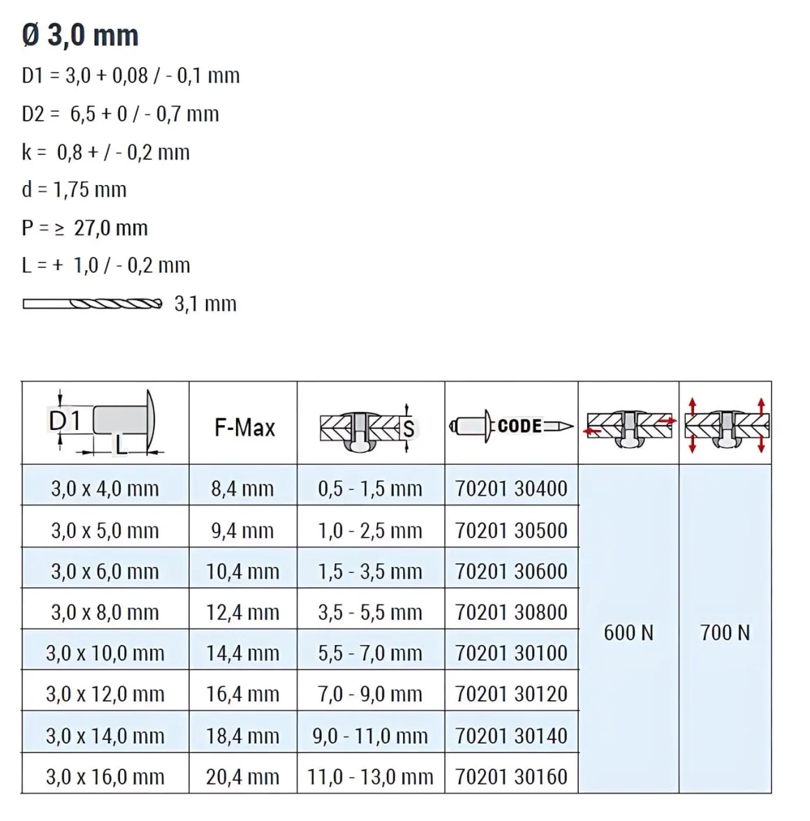 Flachkopf Nieten Aluminium/Edelstahl A2 (Ø x L) 3,0 x 8,0 mm mit Flachkopf - Flachkopf Niete - Popniete - STANDARD