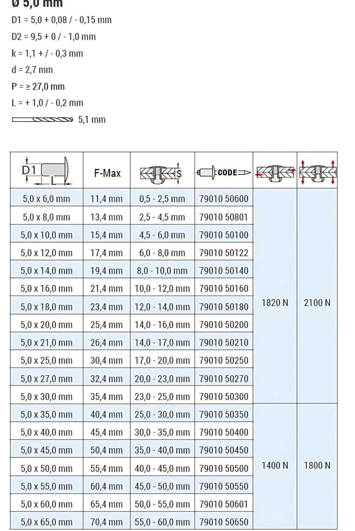 Flachkopf Nieten Aluminium/Stahl (Ø x L) 5,0 x 55,0 mm mit Flachkopf ISO15977 9010 weiß - Flachkopf Niete - Popniete - RAINBOW STANDARD