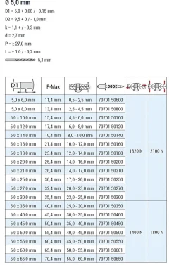 Flachkopf Nieten Aluminium/Stahl (Ø x L) 5,0 x 18,0 mm mit Flachkopf ISO15977 - Flachkopf Niete - Popniete - STANDARD