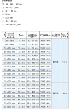 Flachkopf Nieten Aluminium/Stahl (Ø x L) 5,0 x 16,0 mm mit Flachkopf ISO15977 9005 schwarz - Flachkopf Niete - Popniete - RAINBOW STANDARD