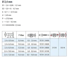 Flachkopf Nieten Aluminium AlMG 2,5 /Stahl (Ø x L) 2,4 x 6,0 mm mit Flachkopf ISO15977 - Flachkopf Niete - Popniete - STANDARD