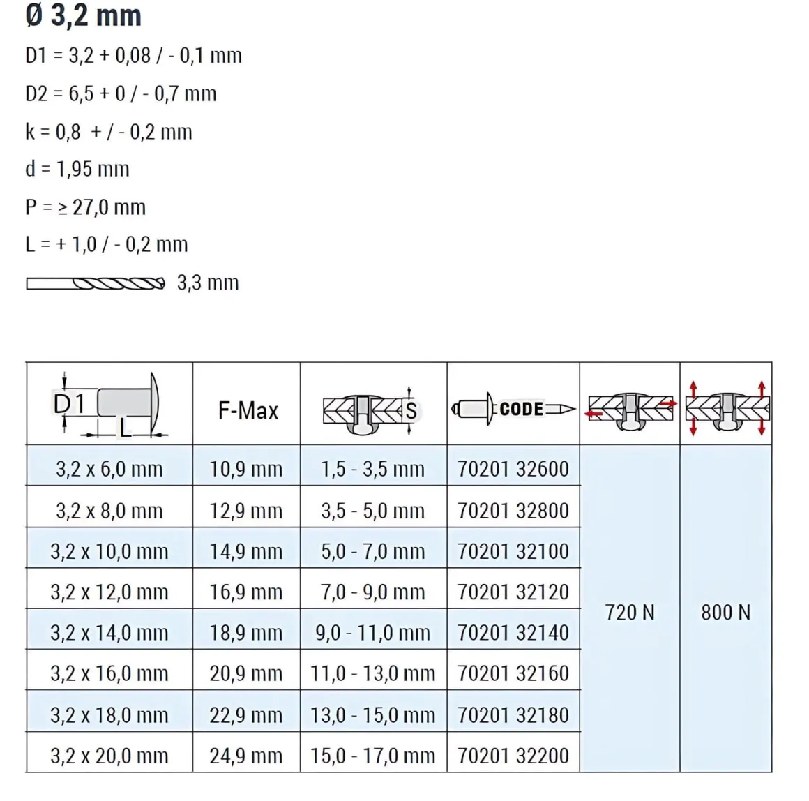 Flachkopf Nieten Aluminium/Edelstahl A2 (Ø x L) 3,2 x 14,0 mm mit Flachkopf - Flachkopf Niete - Popniete - STANDARD