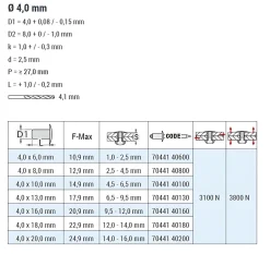 Flachkopf Nieten mit gerilltem Nietdorn Edelstahl A4/Edelstahl A4 (Ø x L) 4,0 x 16,0 mm mit Flachkopf - Flachkopf Niete mit gerilltem Nietdorn - Popniete - STANDARD