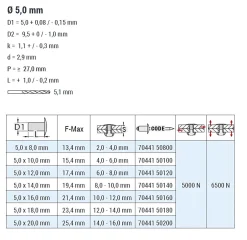 Flachkopf Nieten mit gerilltem Nietdorn Edelstahl A4/Edelstahl A4 (Ø x L) 5,0 x 14,0 mm mit Flachkopf - Flachkopf Niete mit gerilltem Nietdorn - Popniete - STANDARD