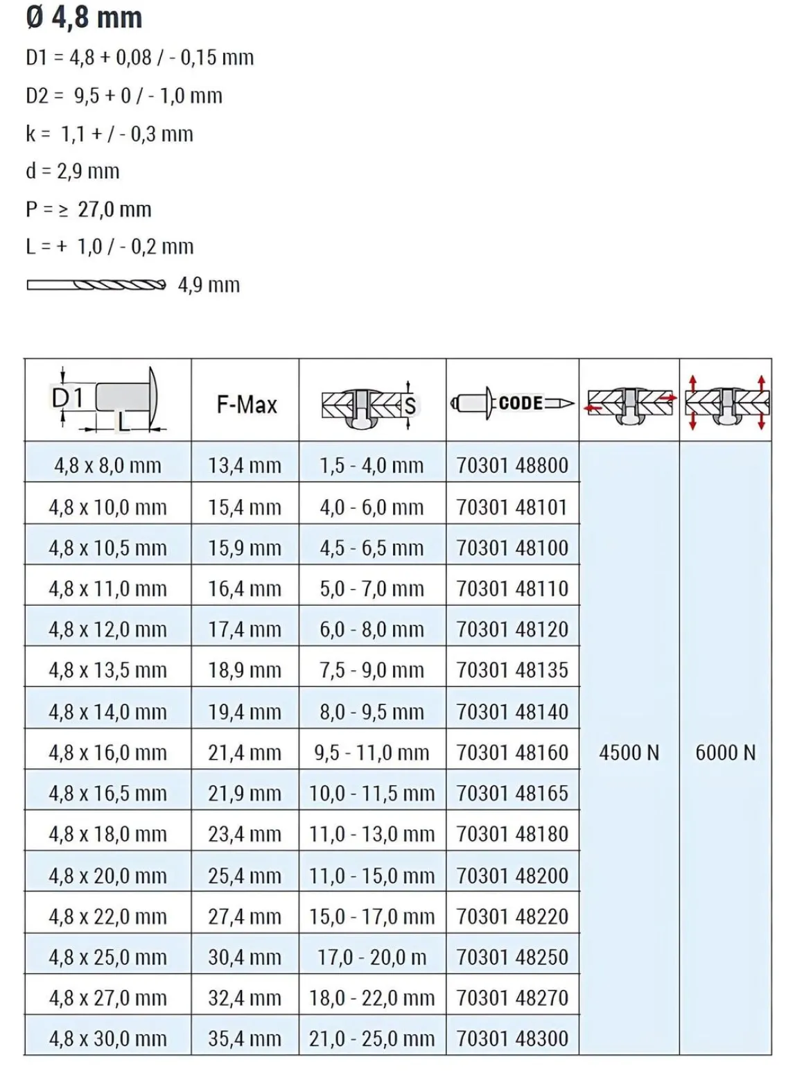 Flachkopf Nieten mit gerilltem Nietdorn Edelstahl A2/Edelstahl A2 (Ø x L) 4,8 x 20,0 mm mit Flachkopf ISO15983 - Flachkopf Niete mit gerilltem Nietdorn - Popniete - STANDARD