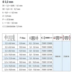 Flachkopf Nieten mit gerilltem Nietdorn Edelstahl A2/Edelstahl A2 (Ø x L) 3,2 x 16,0 mm mit Flachkopf ISO15983 - Flachkopf Niete mit gerilltem Nietdorn - Popniete - STANDARD