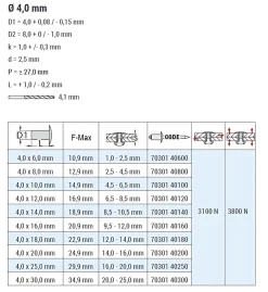 Flachkopf Nieten mit gerilltem Nietdorn Edelstahl A2/Edelstahl A2 (Ø x L) 4,0 x 6,0 mm mit Flachkopf ISO15983 - Flachkopf Niete mit gerilltem Nietdorn - Popniete - STANDARD