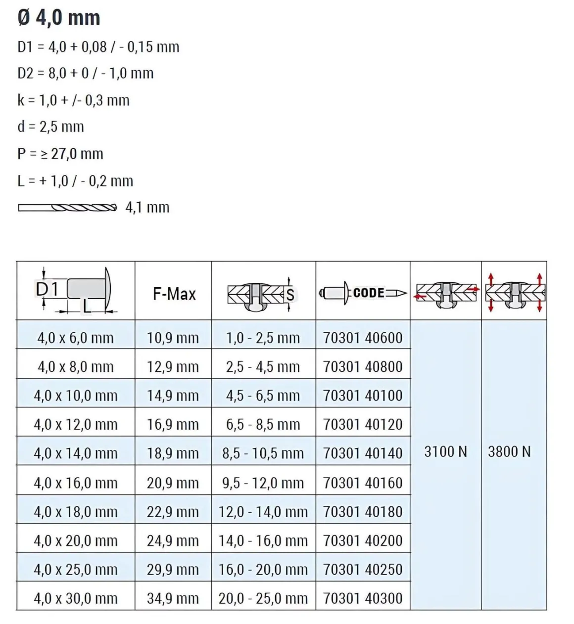 Flachkopf Nieten mit gerilltem Nietdorn Edelstahl A2/Edelstahl A2 (Ø x L) 4,0 x 8,0 mm mit Flachkopf ISO15983 - Flachkopf Niete mit gerilltem Nietdorn - Popniete - STANDARD