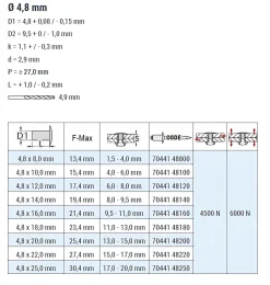 Flachkopf Nieten mit gerilltem Nietdorn Edelstahl A4/Edelstahl A4 (Ø x L) 4,8 x 10,0 mm mit Flachkopf - Flachkopf Niete mit gerilltem Nietdorn - Popniete - STANDARD