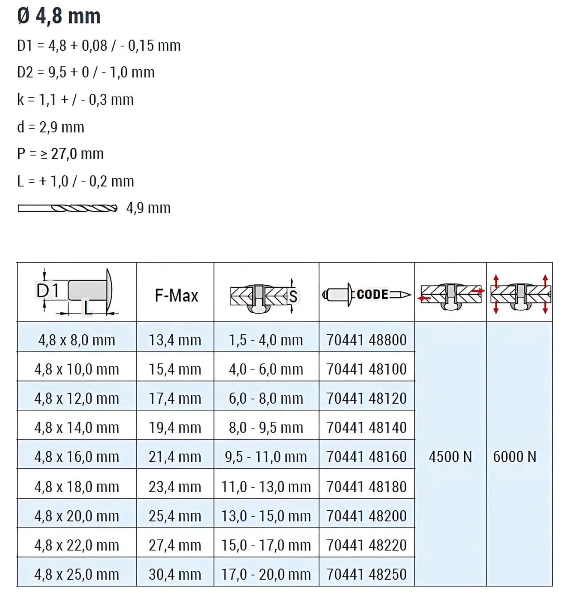 Flachkopf Nieten mit gerilltem Nietdorn Edelstahl A4/Edelstahl A4 (Ø x L) 4,8 x 10,0 mm mit Flachkopf - Flachkopf Niete mit gerilltem Nietdorn - Popniete - STANDARD