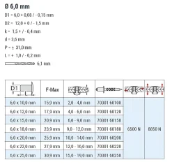 Flachkopf Nieten mit gerilltem Nietdorn Edelstahl A2/Edelstahl A2 (Ø x L) 6,0 x 25,0 mm mit Flachkopf ISO15983 - Flachkopf Niete mit gerilltem Nietdorn - Popniete - STANDARD