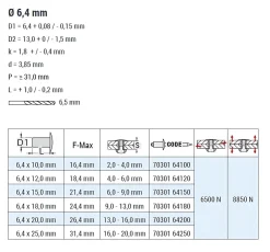 Flachkopf Nieten mit gerilltem Nietdorn Edelstahl A2/Edelstahl A2 (Ø x L) 6,4 x 12,0 mm mit Flachkopf ISO15983 - Flachkopf Niete mit gerilltem Nietdorn - Popniete - STANDARD