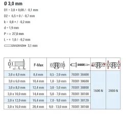 Flachkopf Nieten mit gerilltem Nietdorn Edelstahl A2/Edelstahl A2 (Ø x L) 3,0 x 16,0 mm mit Flachkopf ISO15983 - Flachkopf Niete mit gerilltem Nietdorn - Popniete - STANDARD