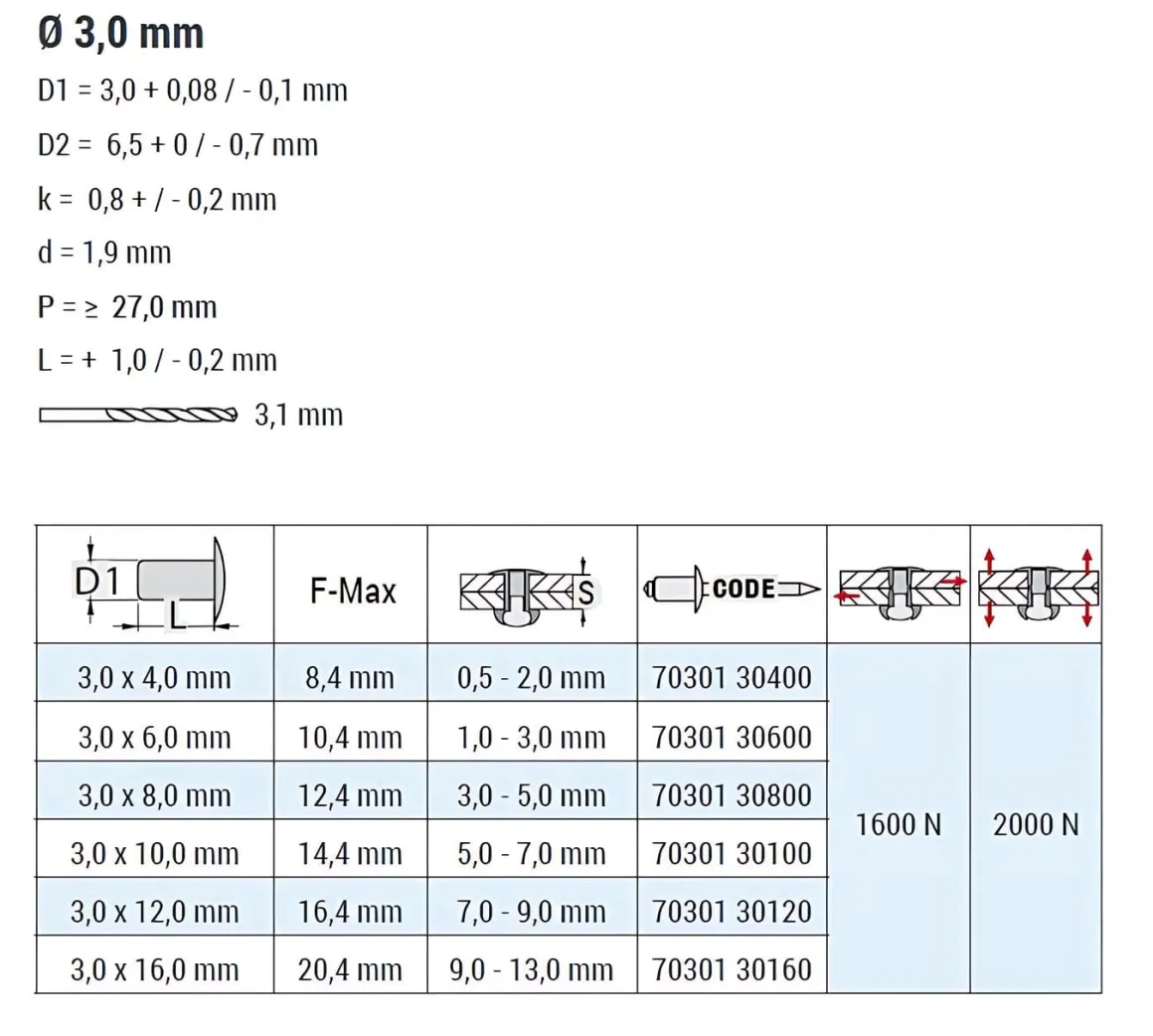 Flachkopf Nieten mit gerilltem Nietdorn Edelstahl A2/Edelstahl A2 (Ø x L) 3,0 x 16,0 mm mit Flachkopf ISO15983 - Flachkopf Niete mit gerilltem Nietdorn - Popniete - STANDARD