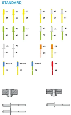 Flachkopf Nieten mit gerilltem Nietdorn Edelstahl A4/Edelstahl A4 (Ø x L) 5,0 x 8,0 mm mit Flachkopf - Flachkopf Niete mit gerilltem Nietdorn - Popniete - STANDARD