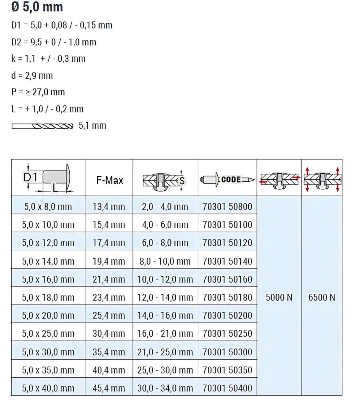 Flachkopf Nieten mit gerilltem Nietdorn Edelstahl A2/Edelstahl A2 (Ø x L) 5,0 x 10,0 mm mit Flachkopf ISO15983 - Flachkopf Niete mit gerilltem Nietdorn - Popniete - STANDARD
