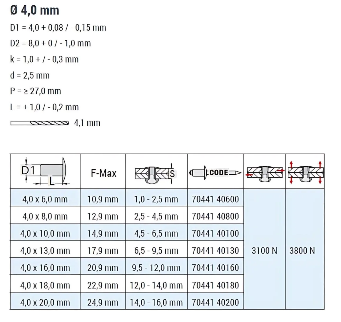Flachkopf Nieten mit gerilltem Nietdorn Edelstahl A4/Edelstahl A4 (Ø x L) 4,0 x 13,0 mm mit Flachkopf - Flachkopf Niete mit gerilltem Nietdorn - Popniete - STANDARD