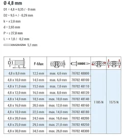 Gerillte Nieten Aluminium/Stahl (Ø x L) 4,8 x 18,0 mm mit Flachkopf - Gerillte Blindnieten - Niete - RILLI