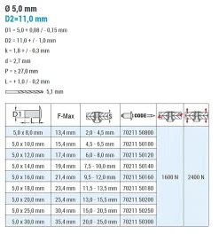 Großkopf Nieten Aluminium/Edelstahl A2 (Ø x L) 5,0 x 20,0 mm mit Großkopf - Großkopf Niete - Popniete - STANDARD