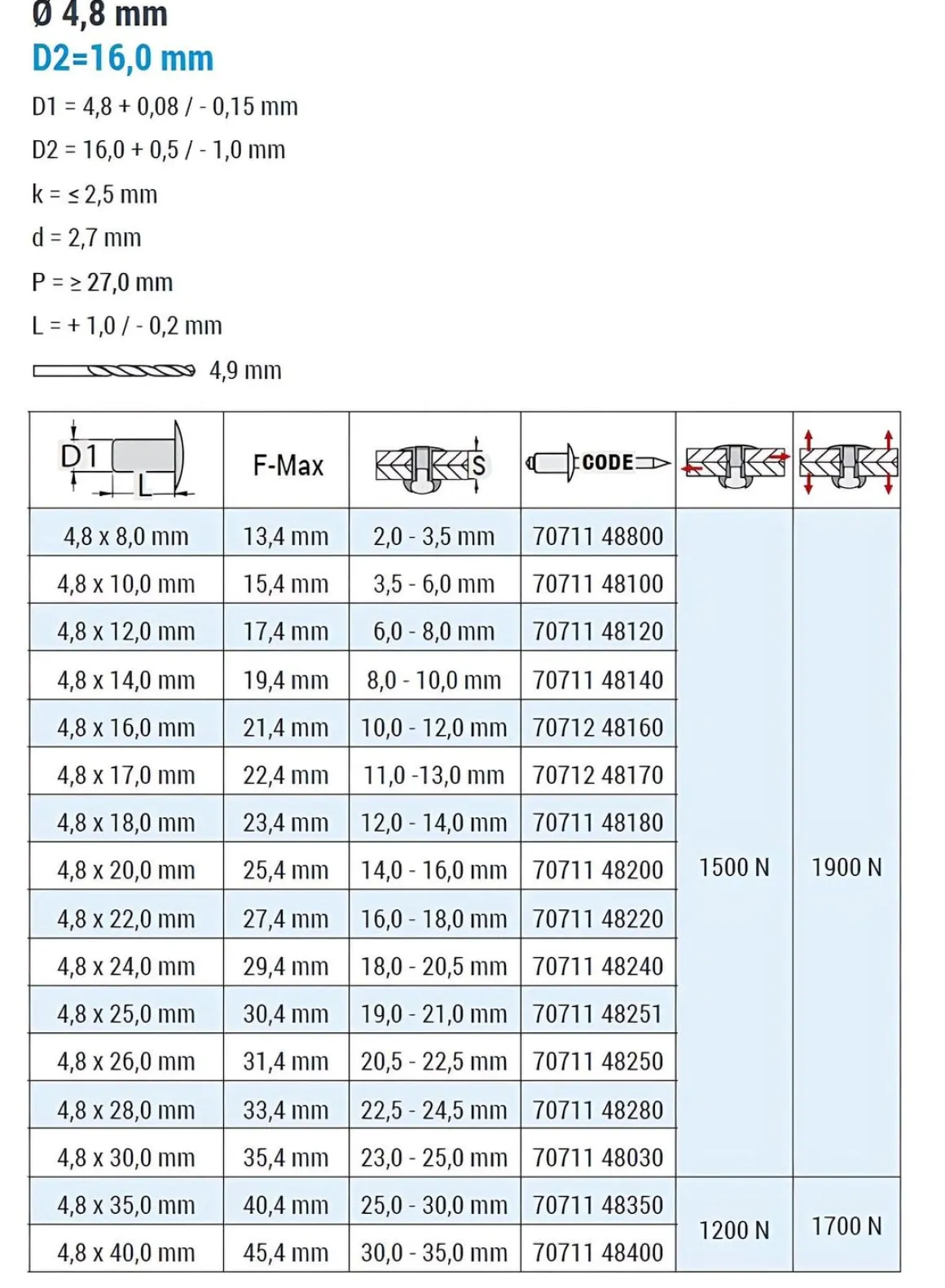 Großkopf Nieten Aluminium/Stahl (Ø x L) 4,8 x 20,0 mm mit Großkopf - Großkopf Niete - Popniete - STANDARD