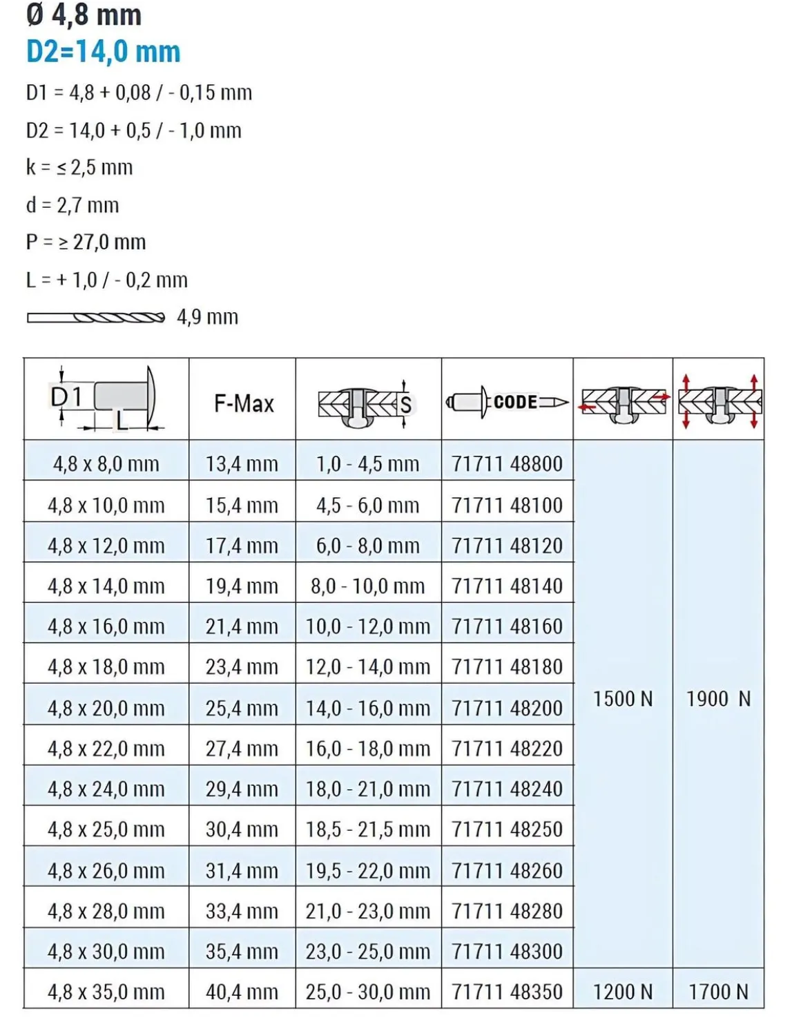 Großkopf Nieten Aluminium/Stahl (Ø x L) 4,8 x 20,0 mm mit Großkopf - Großkopf Niete - Popniete - STANDARD
