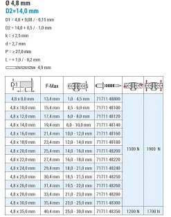 Großkopf Nieten Aluminium/Stahl (Ø x L) 4,8 x 16,0 mm mit Großkopf - Großkopf Niete - Popniete - STANDARD