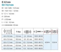 Großkopf Nieten mit gerilltem Nietdorn Edelstahl A2/Edelstahl A2 (Ø x L) 4,8 x 10,5 mm mit Großkopf - Großkopf Niete mit gerilltem Nietdorn - Popniete - STANDARD