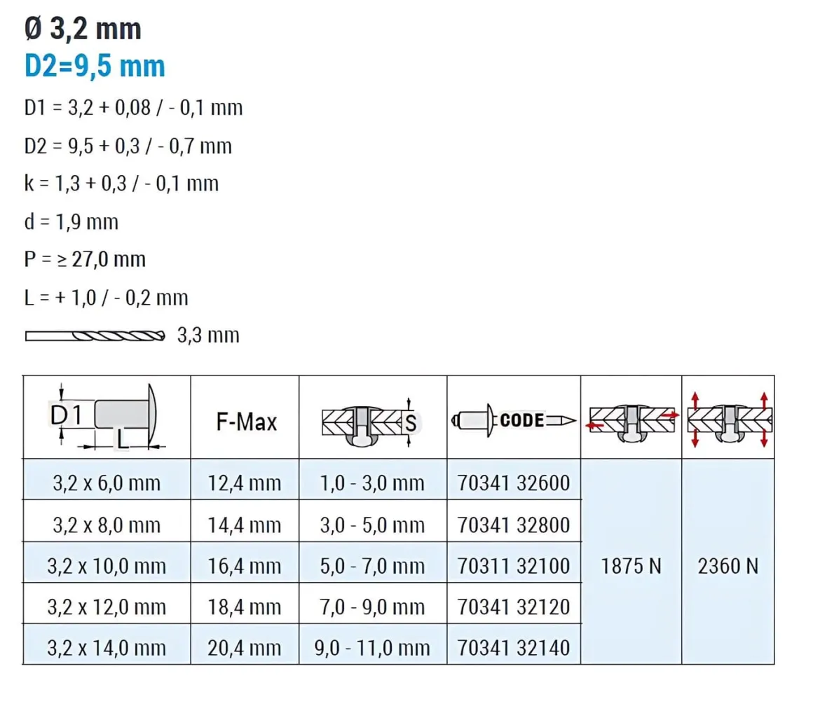 Großkopf Nieten mit gerilltem Nietdorn Edelstahl A2/Edelstahl A2 (Ø x L) 3,2 x 12,0 mm mit Großkopf - Großkopf Niete mit gerilltem Nietdorn - Popniete - STANDARD