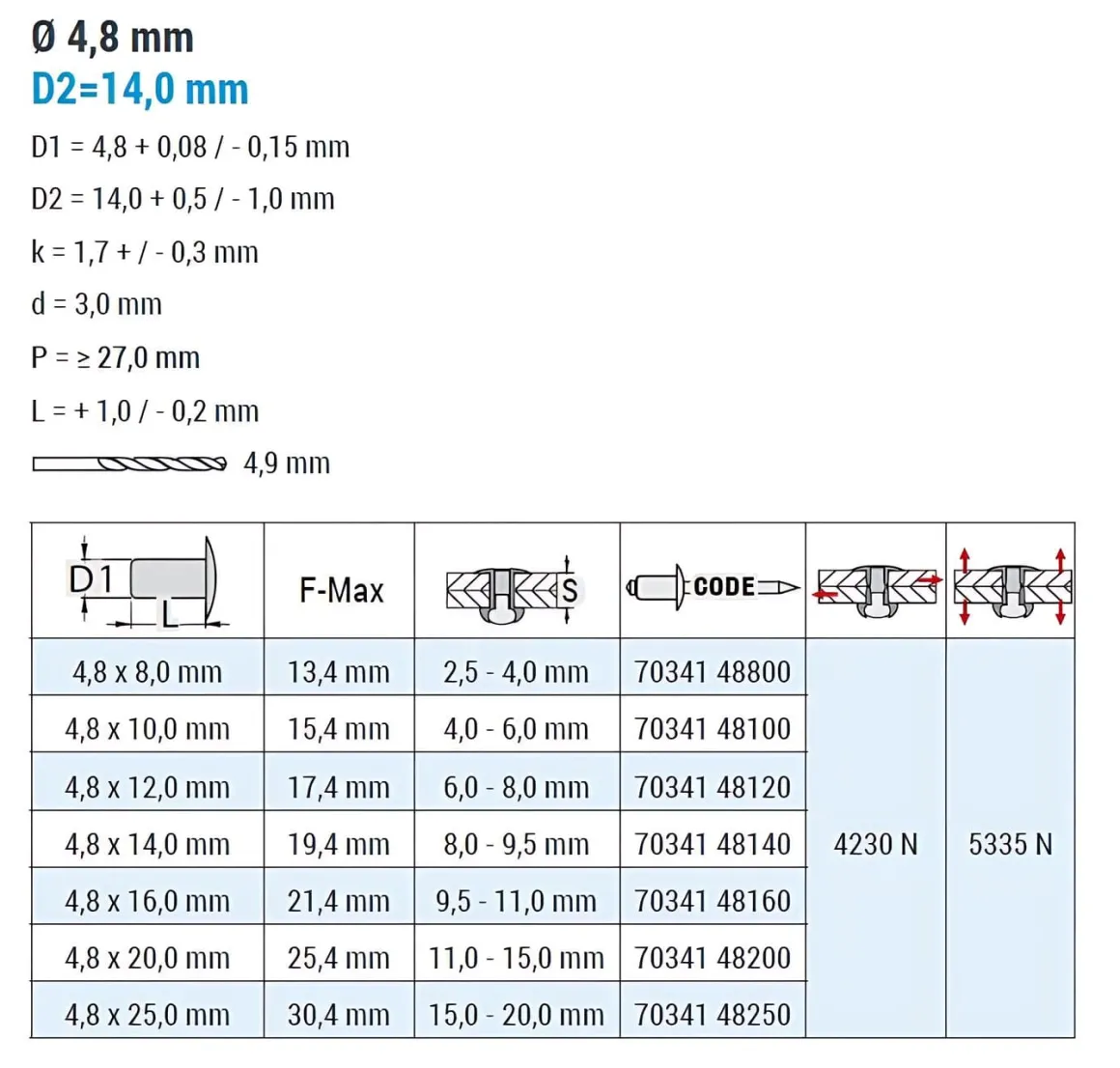 Großkopf Nieten mit gerilltem Nietdorn Edelstahl A2/Edelstahl A2 (Ø x L) 4,8 x 20,0 mm mit Großkopf - Großkopf Niete mit gerilltem Nietdorn - Popniete - STANDARD