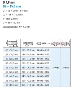 Hammerschlagblindnieten Aluminium AlMG 3 /Edelstahl A2 (Ø x L) 4,8 x 30,0 mm mit Flachkopf - Hammerschlag-Blindnieten - Hammerschlagnieten - Niete - HAMMER