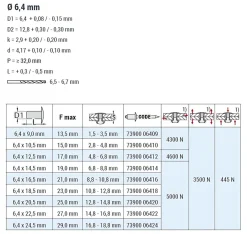Hochfeste Blindnieten Aluminium/Aluminium (Ø x L) 6,4 x 20,5 mm mit Flachkopf - Niete mit gerilltem Nietdorn - Hochfeste Nieten - PREMIUM-LOCK