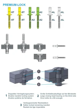 Hochfeste Blindnieten Aluminium/Aluminium (Ø x L) 6,4 x 22,5 mm mit Flachkopf - Niete mit gerilltem Nietdorn - Hochfeste Nieten - PREMIUM-LOCK