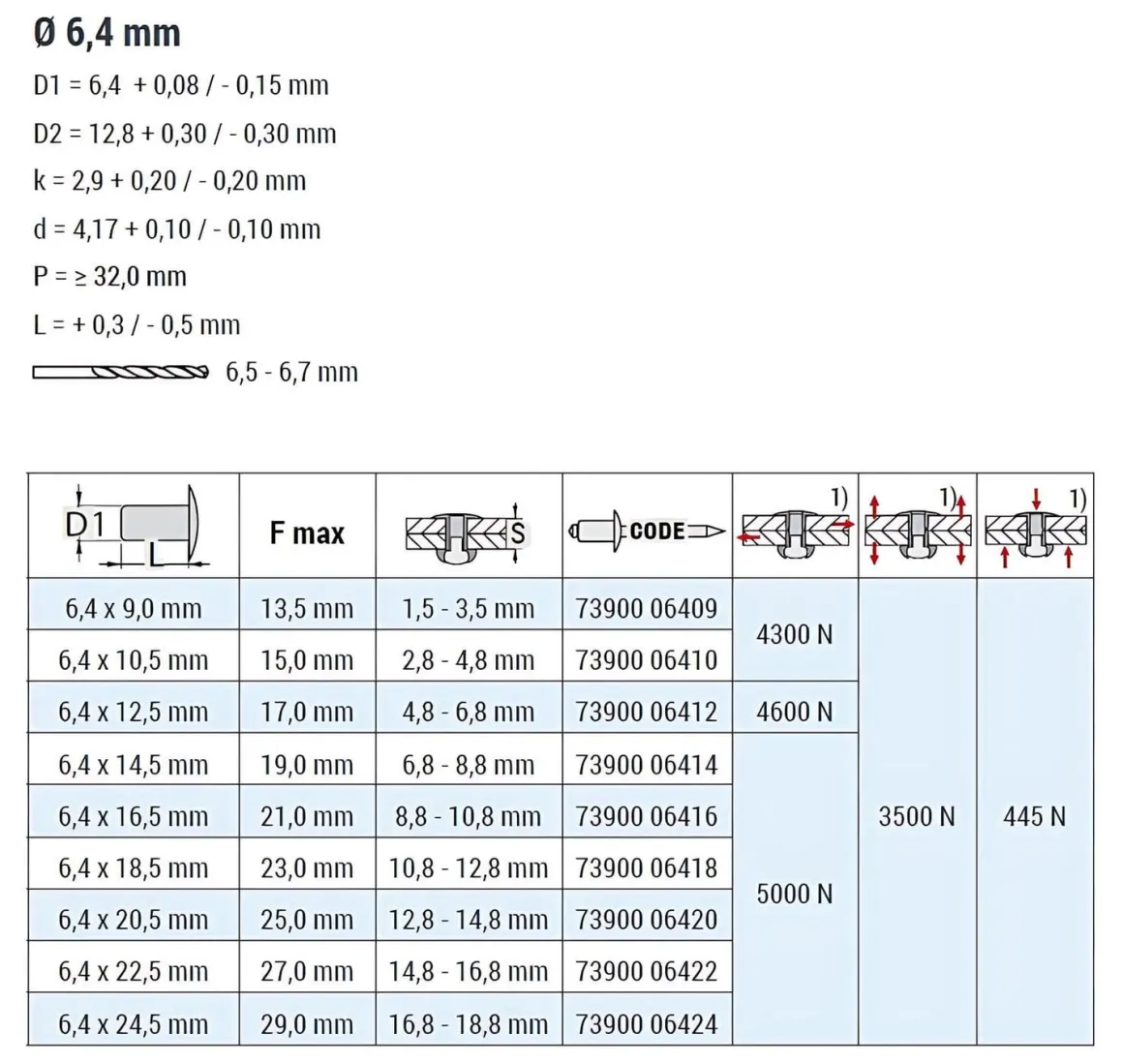 Hochfeste Blindnieten Aluminium/Aluminium (Ø x L) 6,4 x 24,5 mm mit Flachkopf - Niete mit gerilltem Nietdorn - Hochfeste Nieten - PREMIUM-LOCK