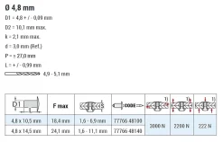 Hochfeste Blindnieten Aluminium/Aluminium (Ø x L) 4,8 x 10,5 mm mit Flachkopf - Niete mit gerilltem Nietdorn - Hochfeste Nieten - M-LOCK