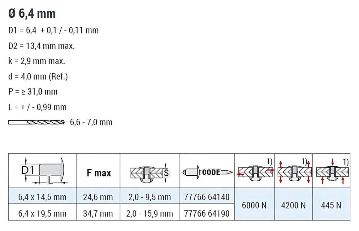Hochfeste Blindnieten Aluminium/Aluminium (Ø x L) 6,4 x 14,5 mm mit Flachkopf - Niete mit gerilltem Nietdorn - Hochfeste Nieten - M-LOCK