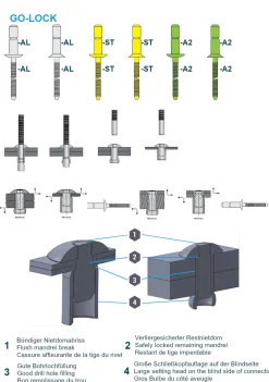 Hochfeste Blindnieten Aluminium/Aluminium (Ø x L) 6,4 x 17,0 mm mit Senkkopf - Niete mit gerilltem Nietdorn - Hochfeste Nieten - GO-LOCK