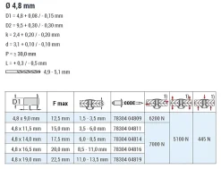 Hochfeste Blindnieten Edelstahl A2/Edelstahl A2 (Ø x L) 4,8 x 14,0 mm mit Flachkopf - Niete mit gerilltem Nietdorn - Hochfeste Nieten - PREMIUM-LOCK