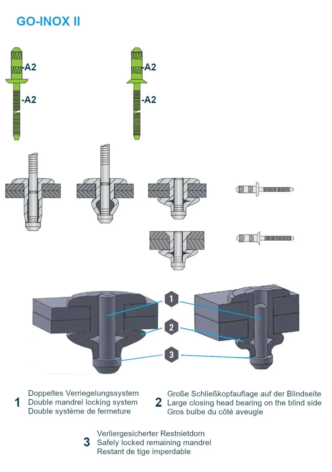 Hochfeste Blindnieten Edelstahl A2/Edelstahl A2 (Ø x L) 4,0 x 12,0 mm mit Flachkopf - Niete mit gerilltem Nietdorn - Hochfeste Nieten - GO-INOX II