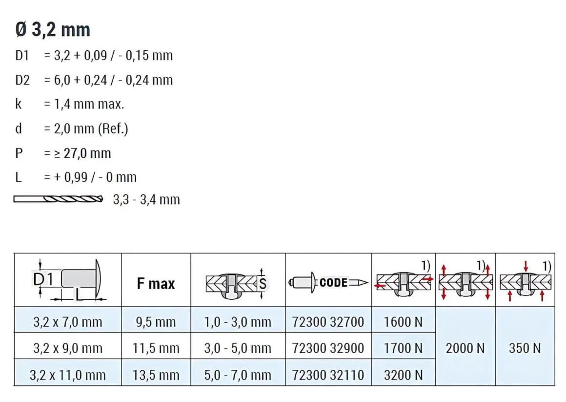 Hochfeste Blindnieten Edelstahl A2/Edelstahl A2 (Ø x L) 3,2 x 7,0 mm mit Flachkopf - Niete mit gerilltem Nietdorn - Hochfeste Nieten - GO-INOX II