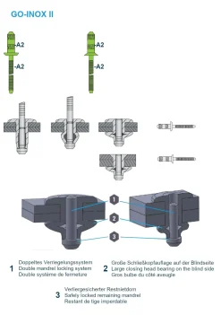 Hochfeste Blindnieten Edelstahl A2/Edelstahl A2 (Ø x L) 3,2 x 7,0 mm mit Flachkopf - Niete mit gerilltem Nietdorn - Hochfeste Nieten - GO-INOX II