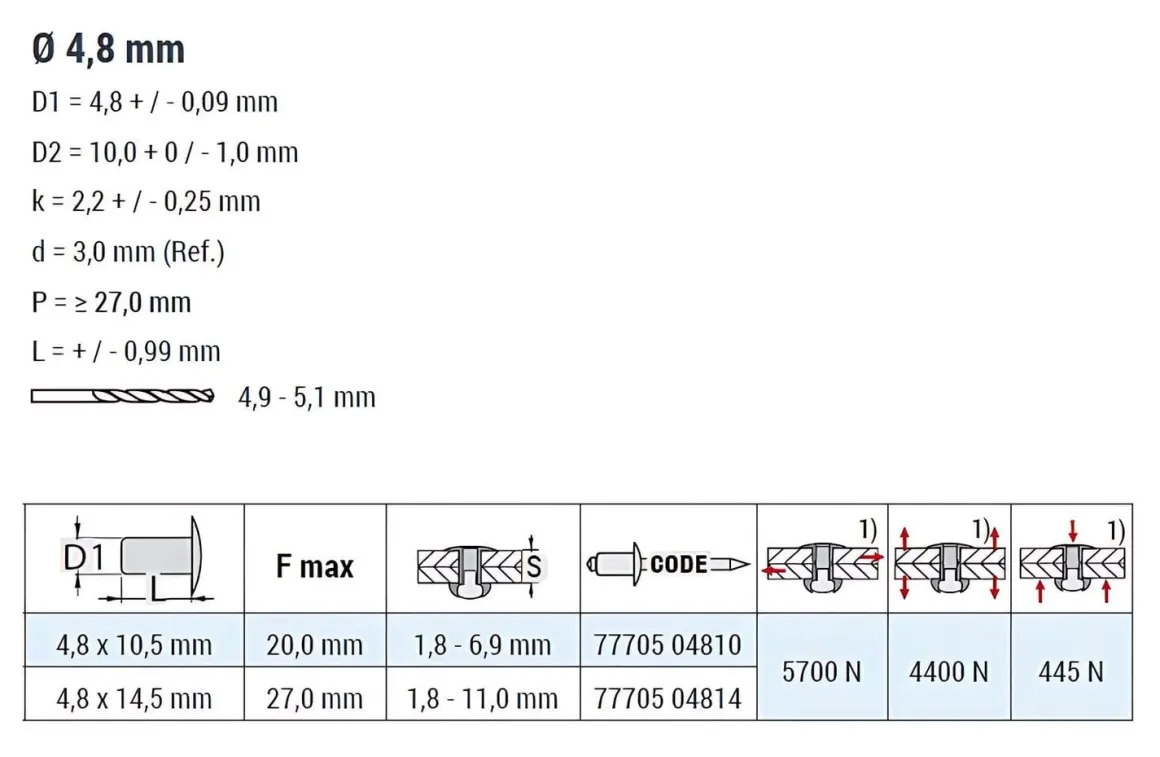Hochfeste Blindnieten Edelstahl A2/Edelstahl A2 (Ø x L) 4,8 x 10,5 mm mit Flachkopf - Niete mit gerilltem Nietdorn - Hochfeste Nieten - GO-LOCK