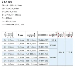 Hochfeste Blindnieten Edelstahl A2/Edelstahl A2 (Ø x L) 6,4 x 13,5 mm mit Senkkopf - Niete mit gerilltem Nietdorn - Hochfeste Nieten - PREMIUM-LOCK