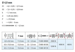 Hochfeste Blindnieten Edelstahl A2/Edelstahl A2 (Ø x L) 4,0 x 10,0 mm mit Senkkopf - Niete mit gerilltem Nietdorn - Hochfeste Nieten - GO-INOX II