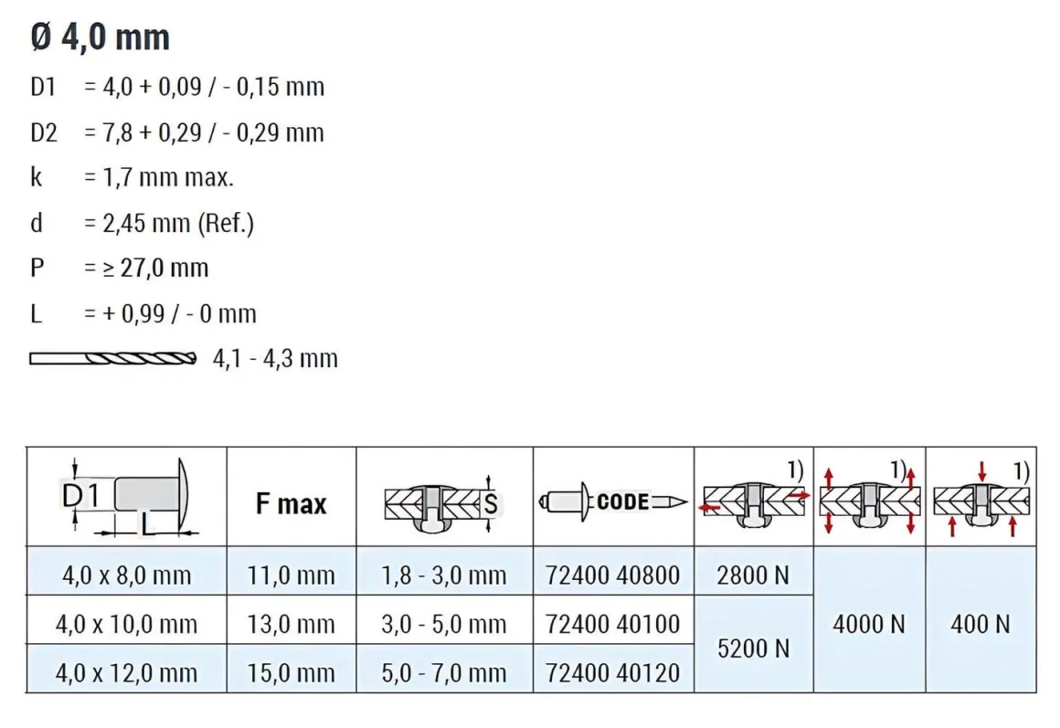 Hochfeste Blindnieten Edelstahl A2/Edelstahl A2 (Ø x L) 4,0 x 10,0 mm mit Senkkopf - Niete mit gerilltem Nietdorn - Hochfeste Nieten - GO-INOX II