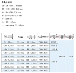 Hochfeste Blindnieten Edelstahl A2/Edelstahl A2 (Ø x L) 6,4 x 22,5 mm mit Flachkopf - Niete mit gerilltem Nietdorn - Hochfeste Nieten - PREMIUM-LOCK