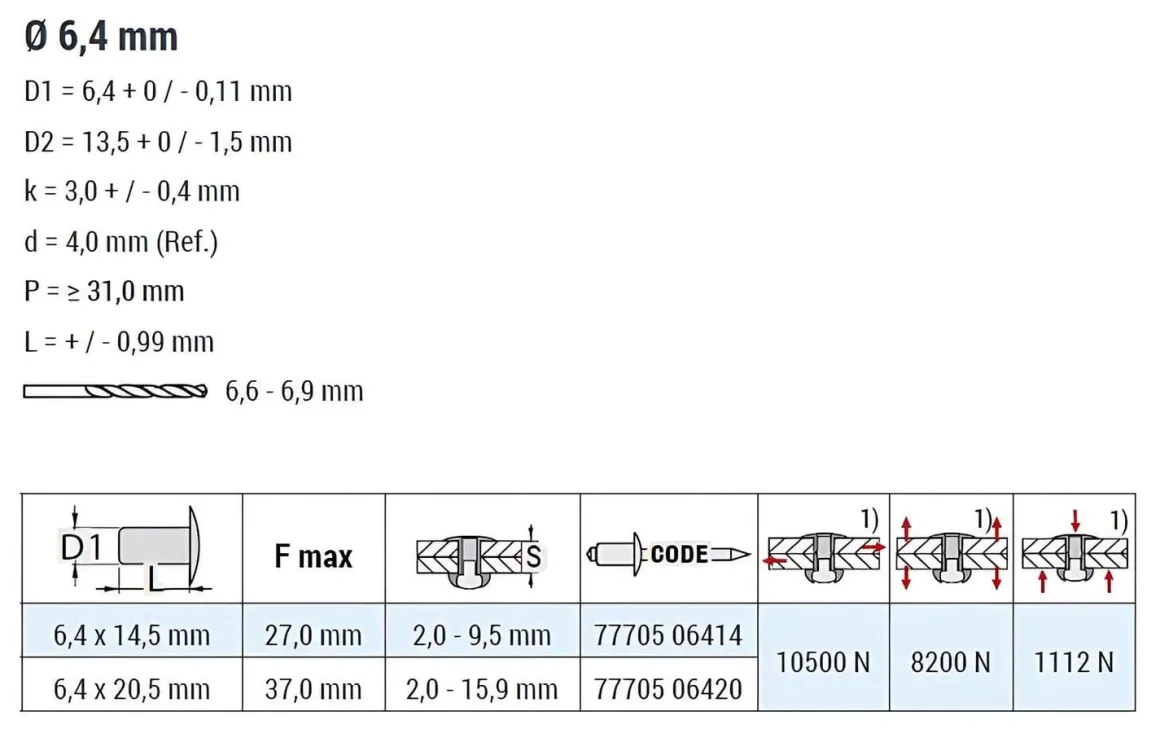 Hochfeste Blindnieten Edelstahl A2/Edelstahl A2 (Ø x L) 6,4 x 14,5 mm mit Flachkopf - Niete mit gerilltem Nietdorn - Hochfeste Nieten - GO-LOCK